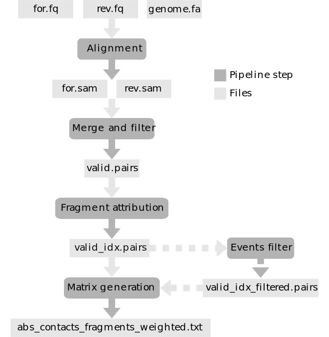 hicstuff_pipeline