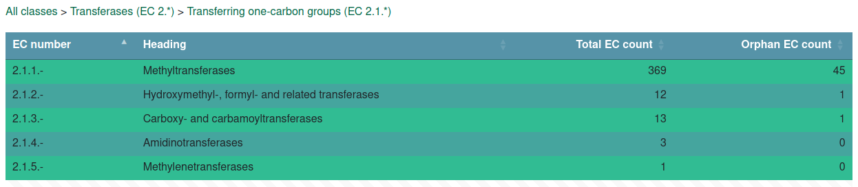 EC class table