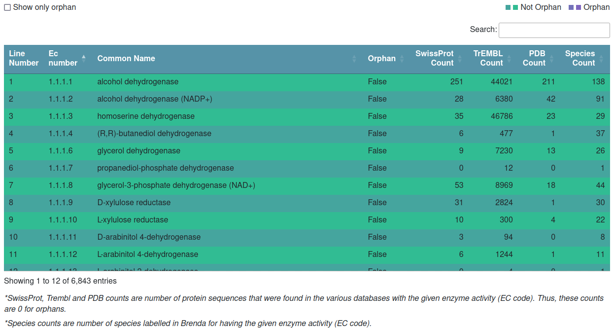 EC class table