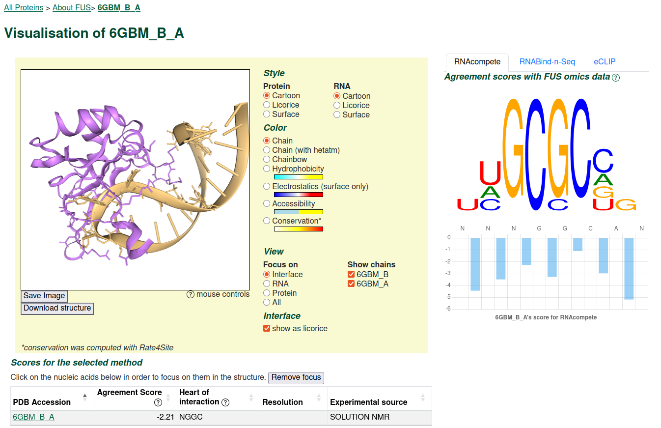rnaprotci single protein