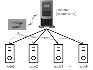 Cluster illustration