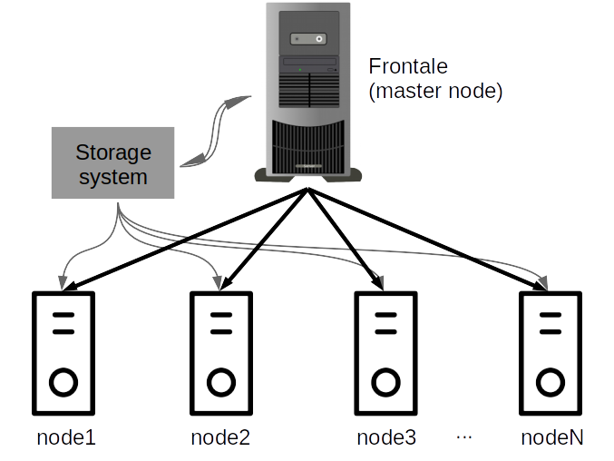 Cluster illustration