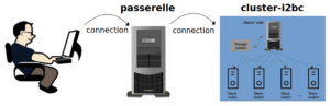 schema connection to cluster