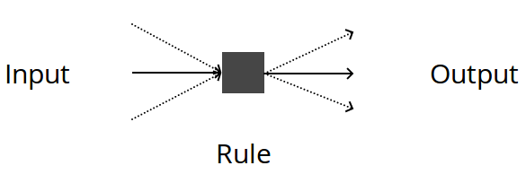 FAIR_WF_rule_concept_en