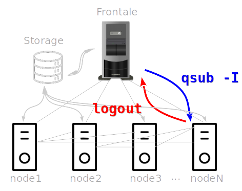 cluster_connect_to_node